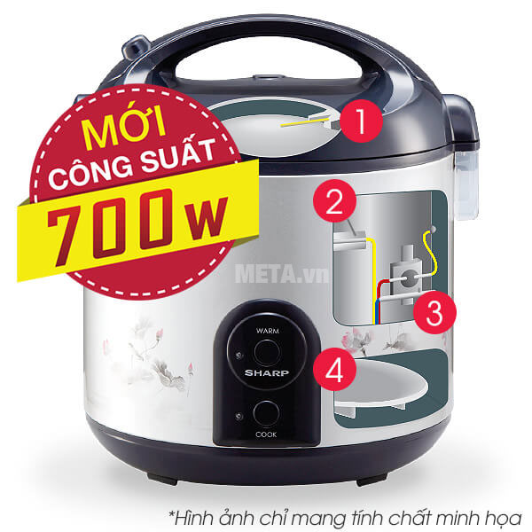 Công suất cải tiến lên tới 700w