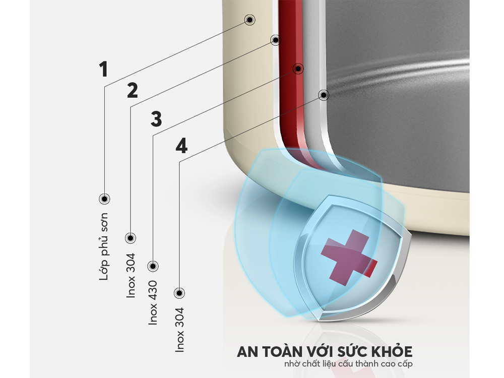 Các lớp cấu tạo của thân nồi