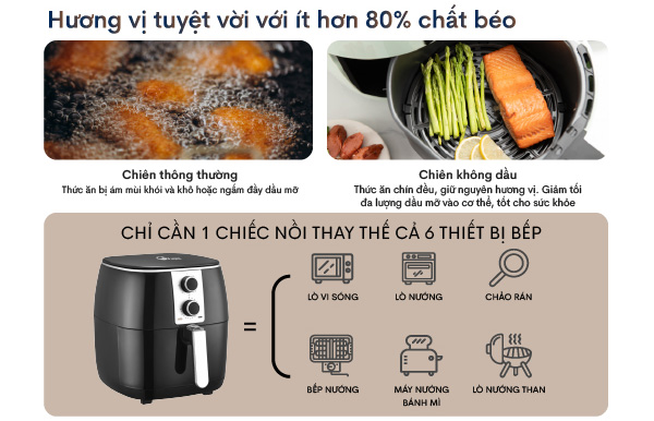 Nồi chiên không dầu FujiE AF7