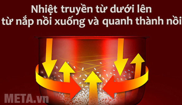 Mâm truyền nhiệt