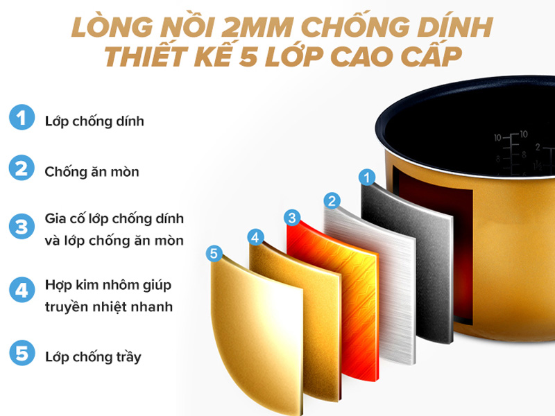 Cấu tạo 5 lớp