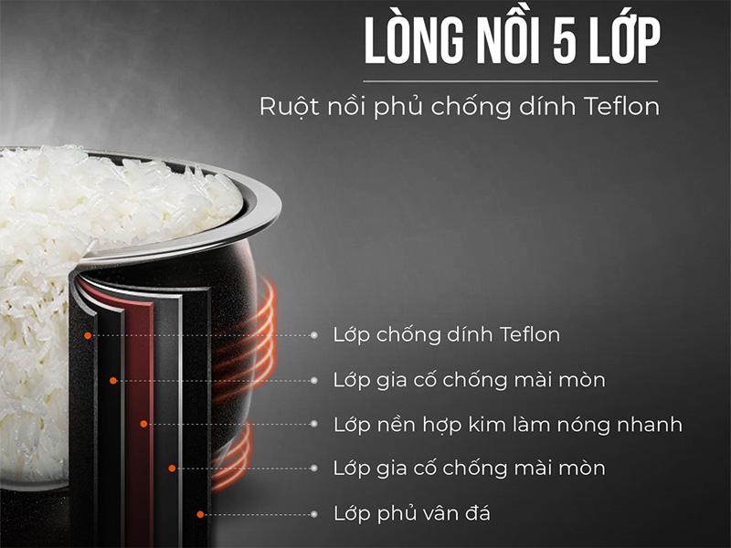 Cấu tạo lòng nồi nhiều lớp