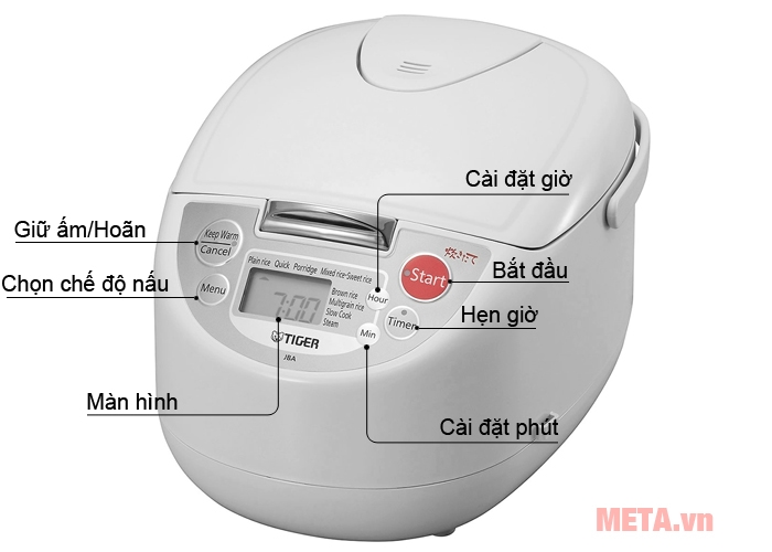 Các chức năng trên bảng điều khiển điện tử