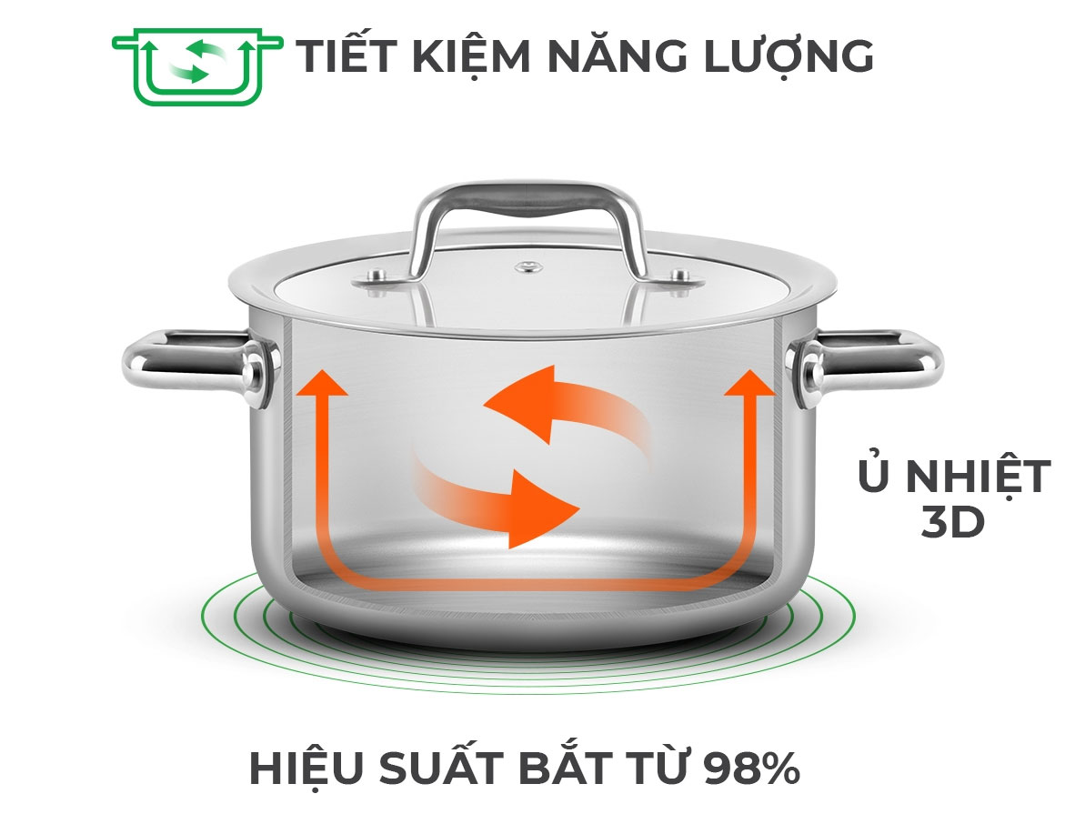 Nồi inox cho bếp từ