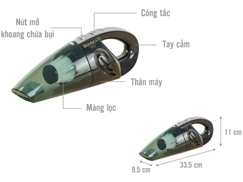 Cấu tạo và thông số của sản phẩm