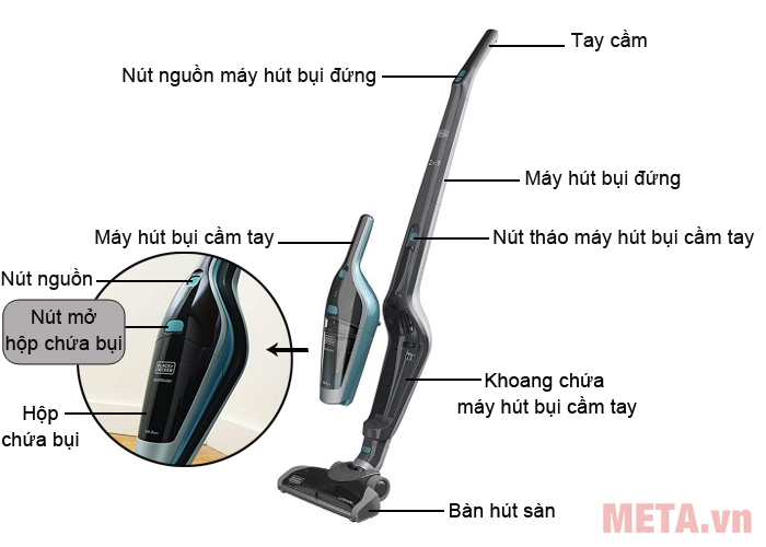 Cấu tạo máy hút bụi cầm tay Black & Decker SVA420B