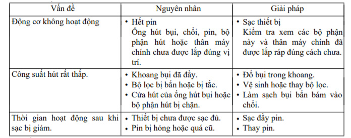 Đọc kỹ hướng dẫn để đạt hiệu quả cao nhất