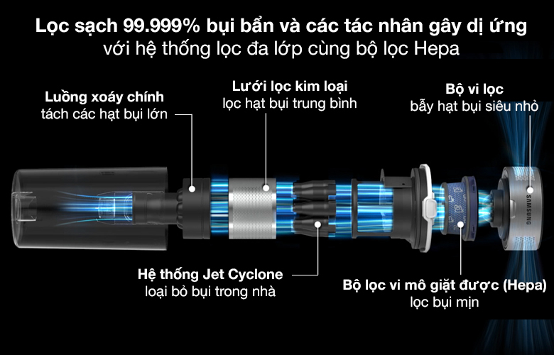 Máy hút bụi không dây Samsung VS15R8544S1/SV