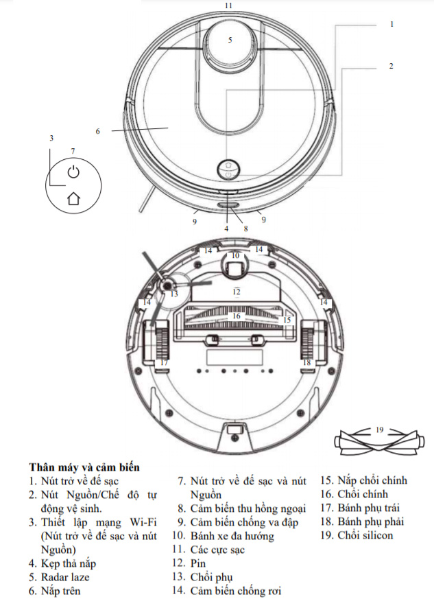 Cấu tạo của robot