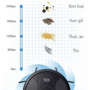 Robot hút bụi lau nhà Rapido RR5