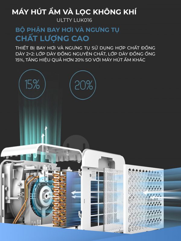 máy hút ẩm và lọc không khí  