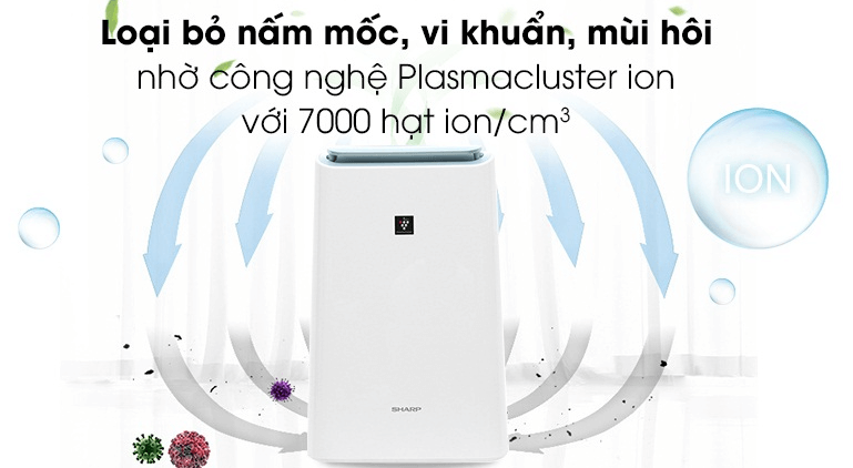 Ứng dụng công nghệ Plasmacluster ION