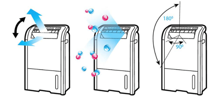 Tự động đảo cửa gió giúp hút ẩm trên diện rộng