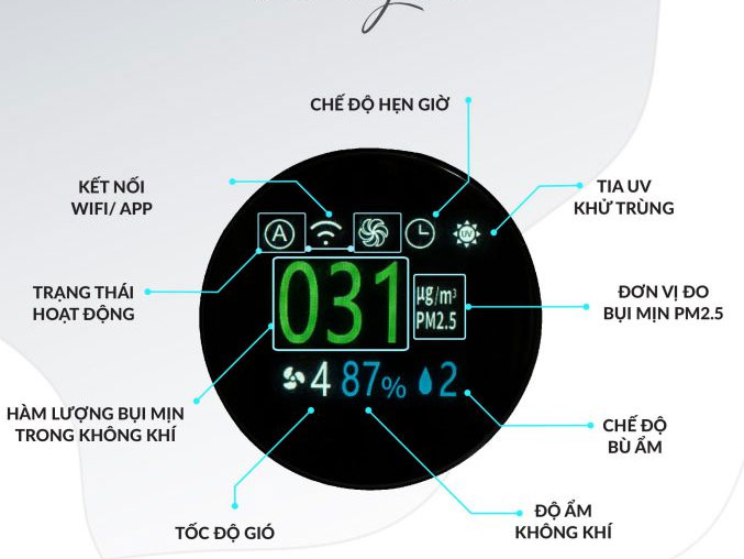 Màn hình hiển thị thông số kỹ thuật chính xác