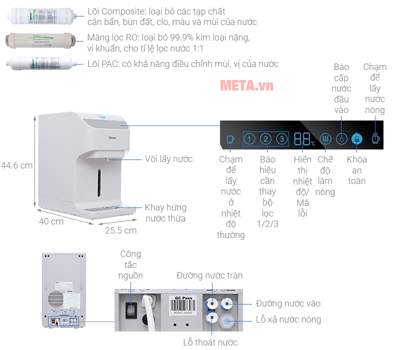 Máy lọc nước RO