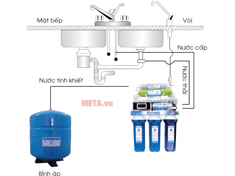 Máy lọc nước gia đình