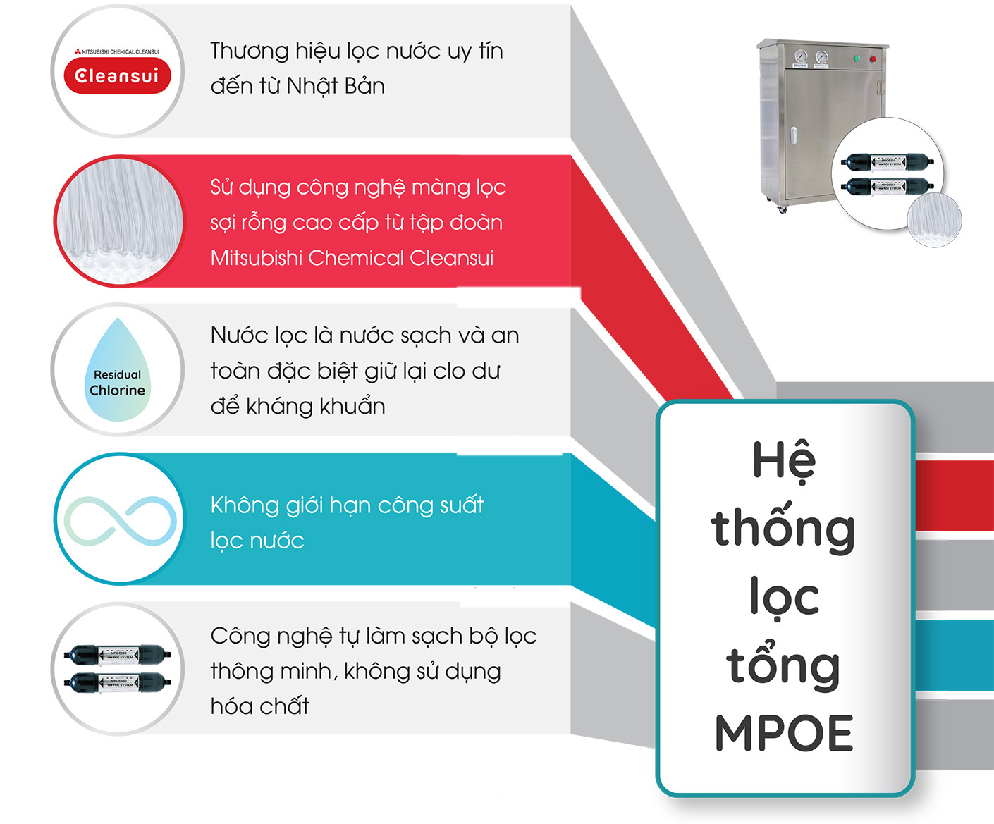 Ưu điểm nổi bật của hệ thống lọc 