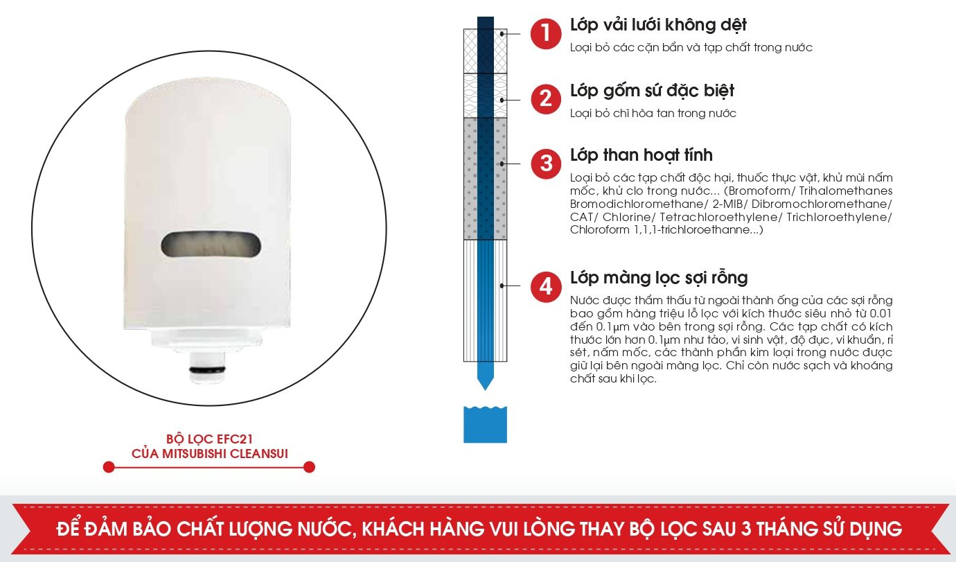 Lõi lọc nước Cleansui EFC21