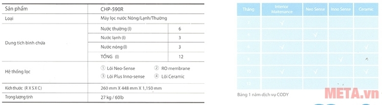 Máy lọc nước nóng lạnh Coway CHP-590R với thiết kế cải tiến.