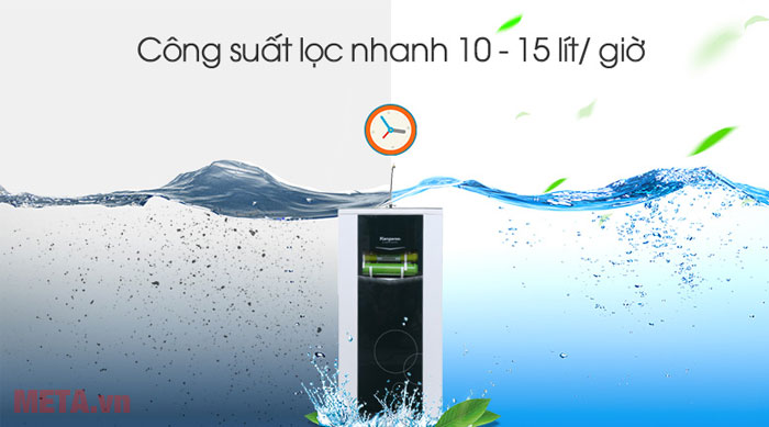 Công suất lọc của máy lọc 