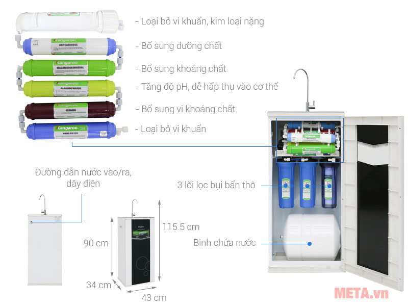 Cấu tạo máy lọc nước 