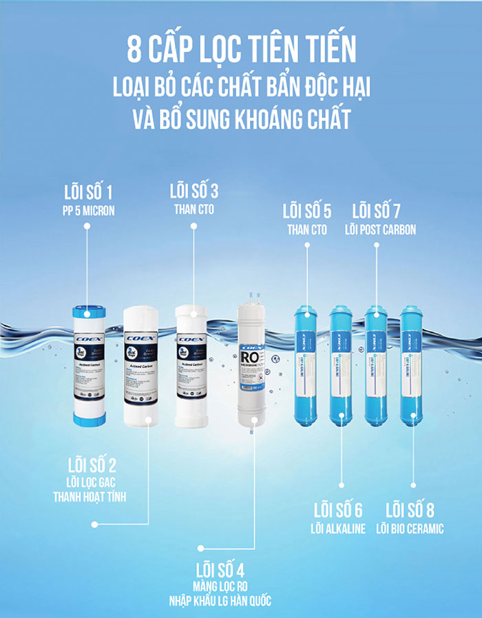 Máy lọc nước Coex  