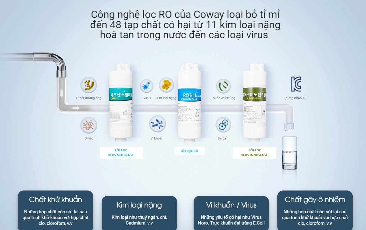 Hệ thống lọc nước có khả năng loại bỏ nhiều loại tạp chất