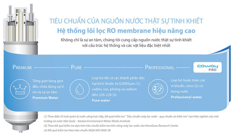 Lõi lọc RO chính hãng hiệu suất lọc cao