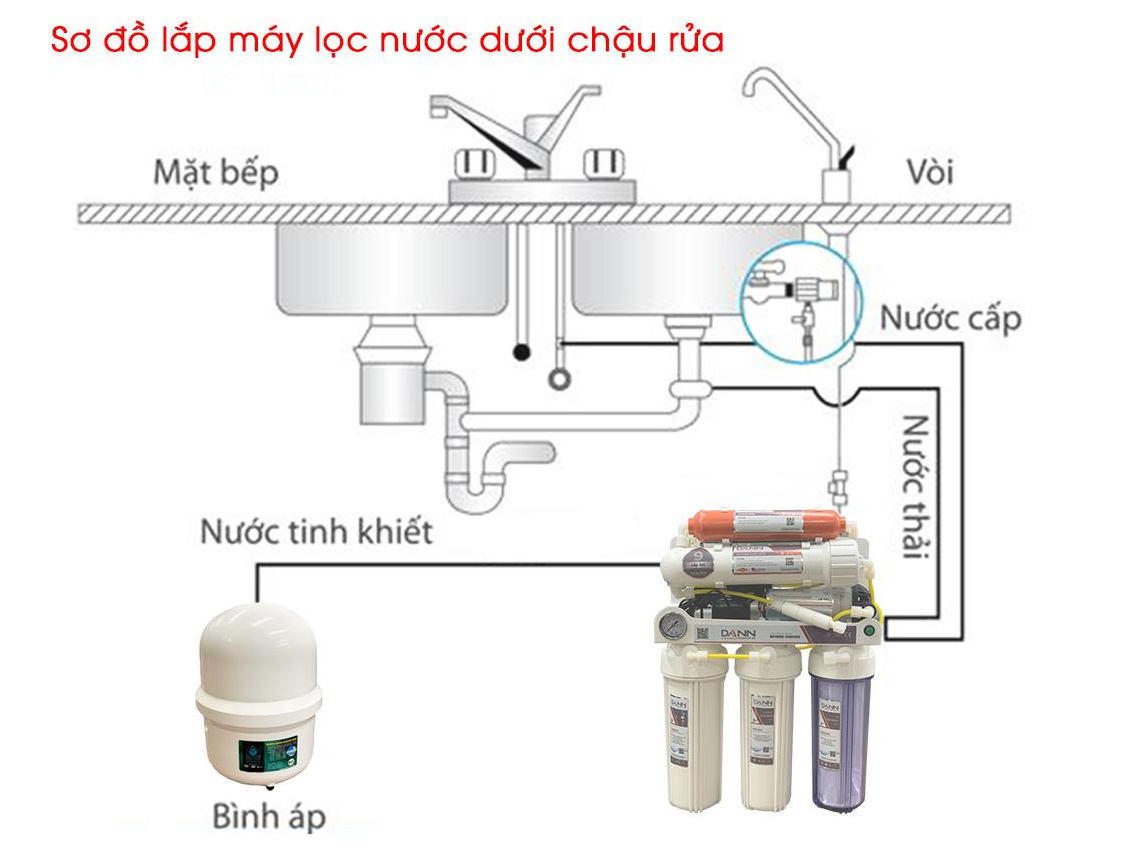 Máy lọc nước Dann DR 909KV