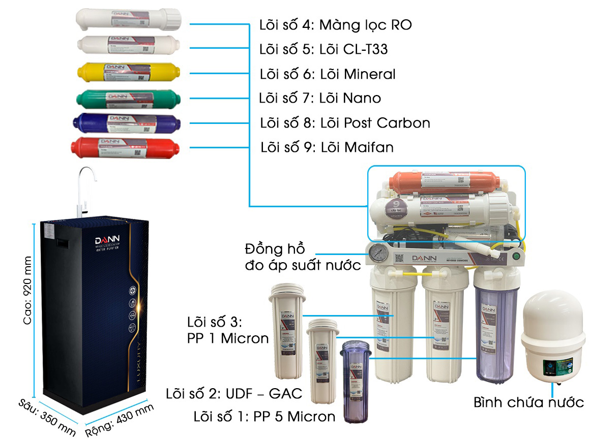 Máy lọc nước RO