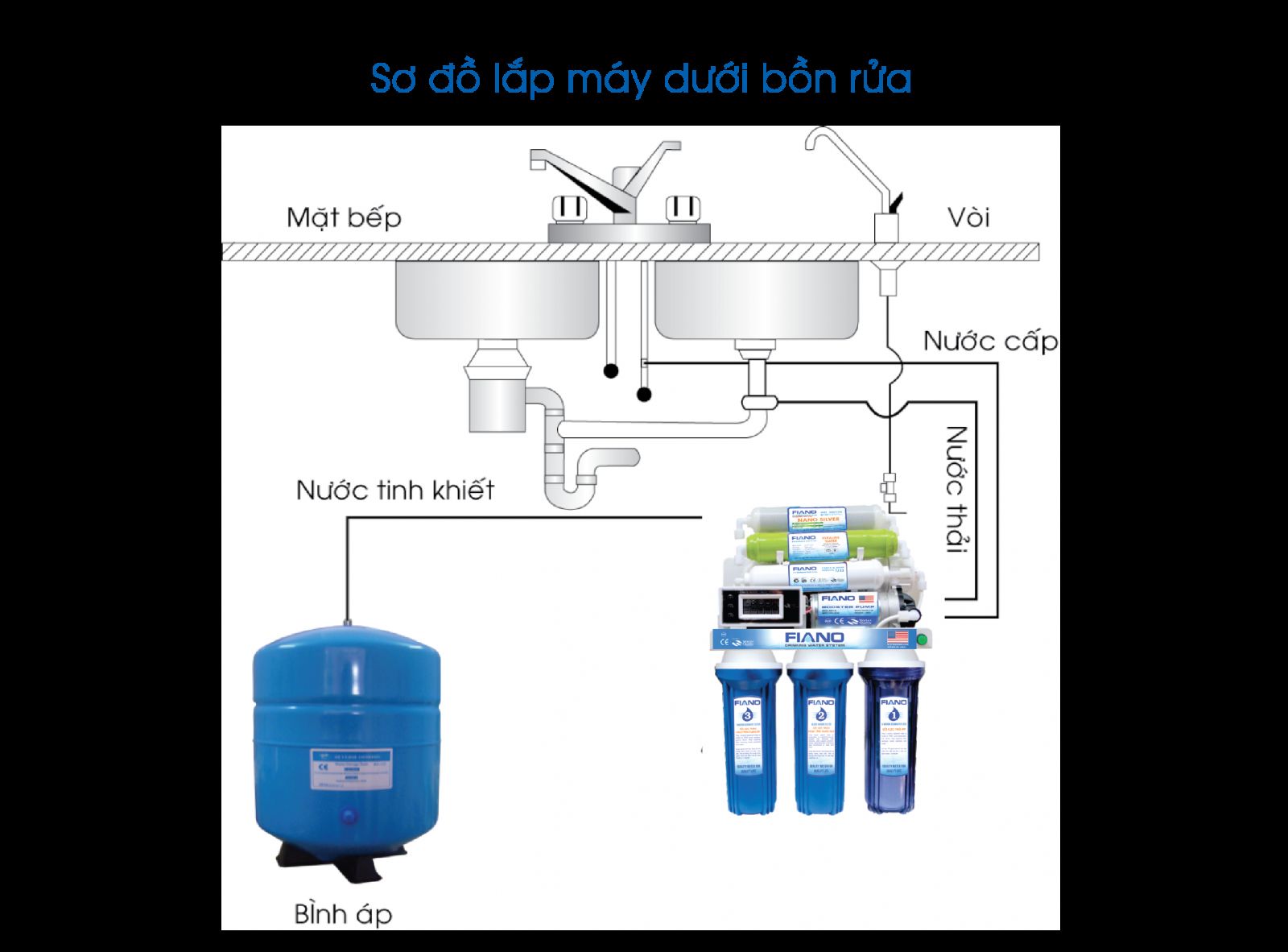 Máy lọc nước