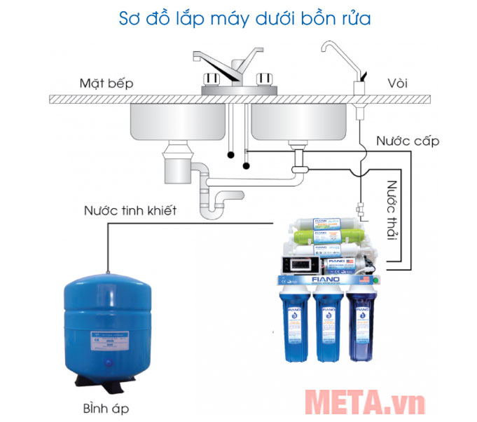 Sơ đồ lắp đặt máy lọc nước 