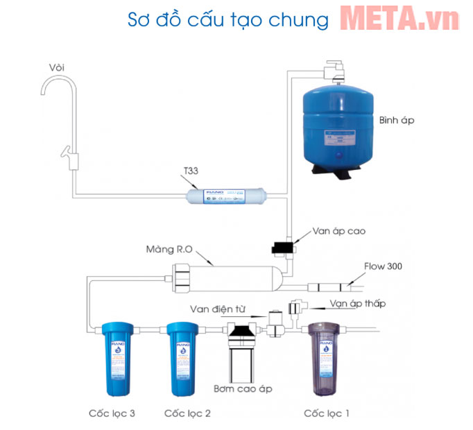 Máy lọc nước Eco Green