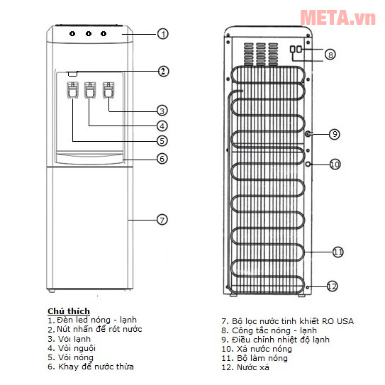 Cấu tạo hệ làm lạnh Block