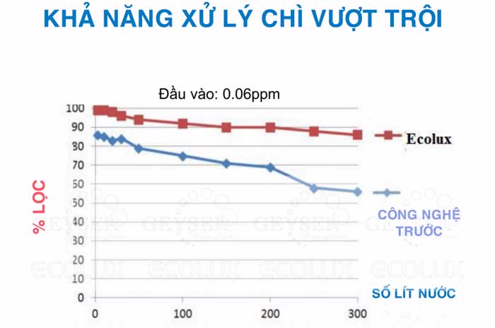 Máy lọc nước cao cấp