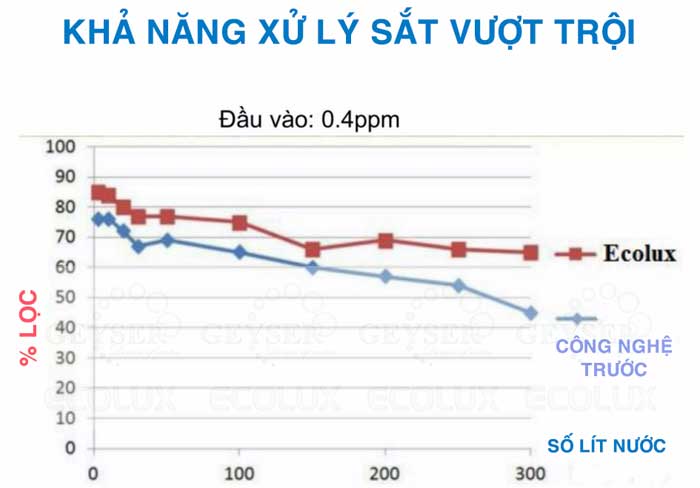 Máy lọc nước gia đình