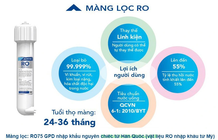 Màng RO của máy lọc nước RO Hòa Phát  