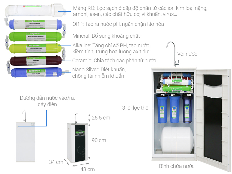 Máy lọc nước Kangaroo