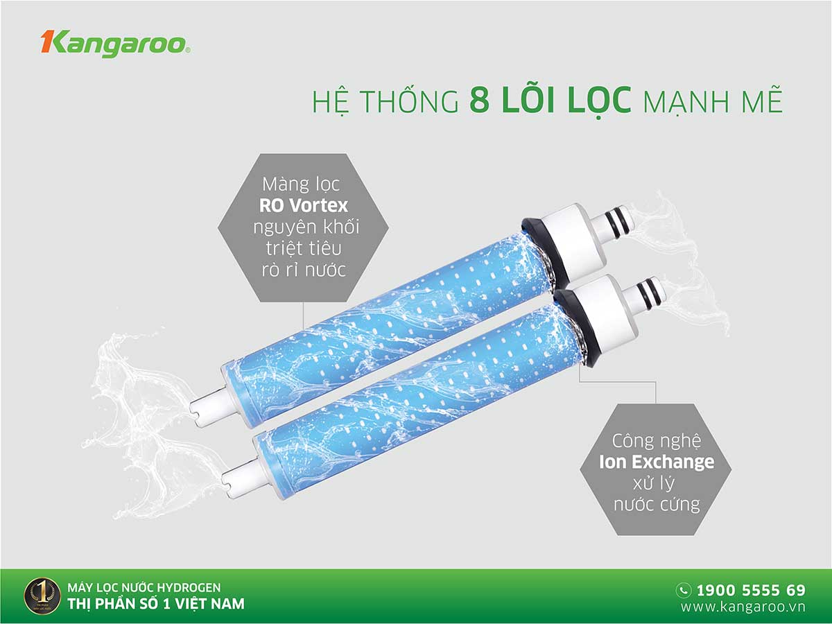 Máy lọc nước RO