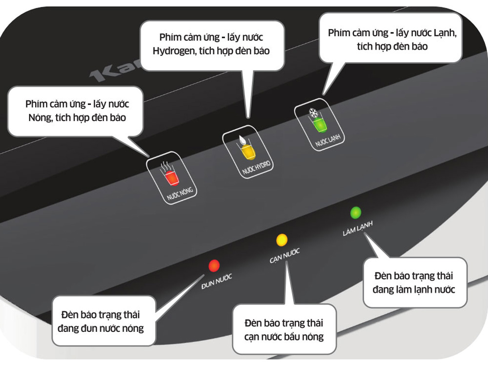 Bảng điều khiển dễ thao tác