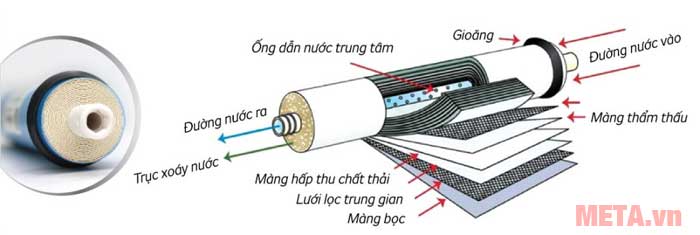 Máy lọc nước Kangaroo