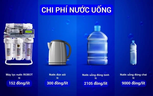 Máy lọc nước lợ