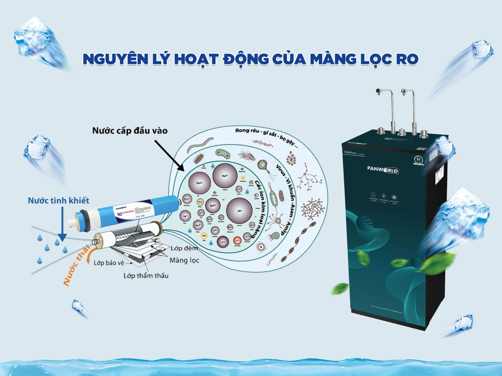 Máy lọc nước Panworld PW-9204