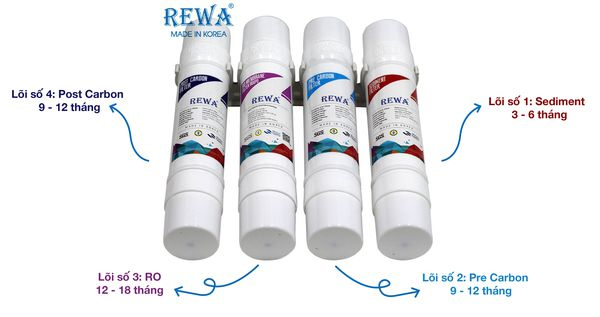 Máy lọc nước Rewa