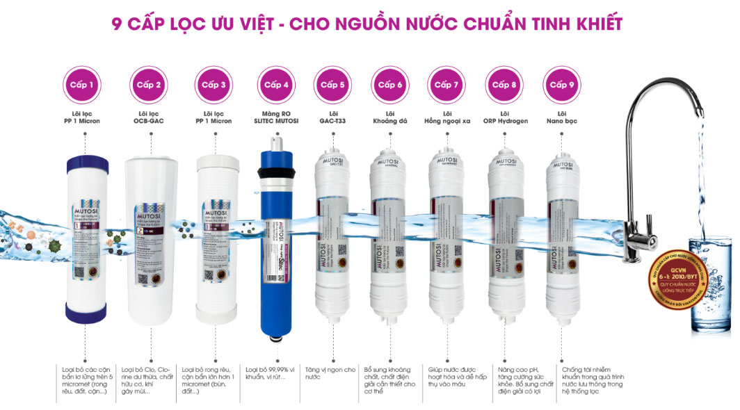 Máy lọc nước 9 lõi Mutosi MP-592H