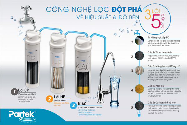 Máy lọc nước màng sợi rỗng 