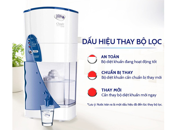 Lưu ý dấu hiệu để thay đổi bộ lọc mới kịp thời, đảm bảo nguồn nước