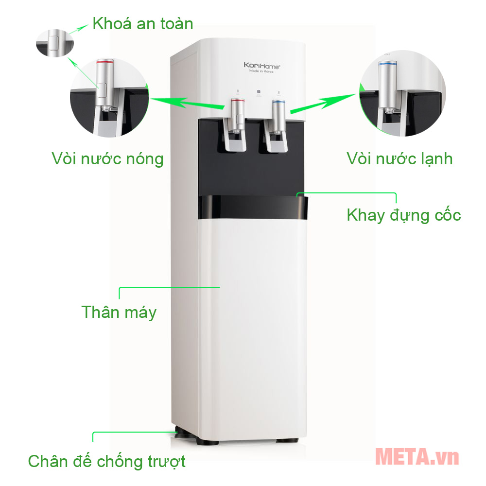 Các bộ phận