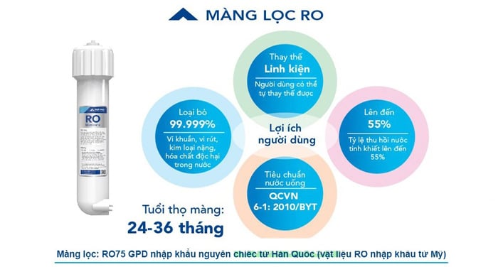 Màng lọc RO nhập khẩu từ Hàn