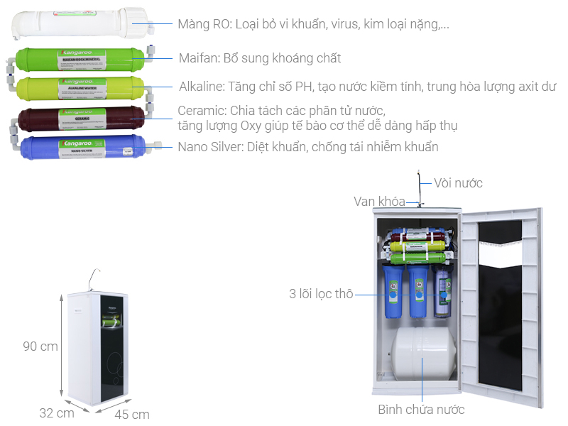 Máy lọc nước RO Kangaroo  